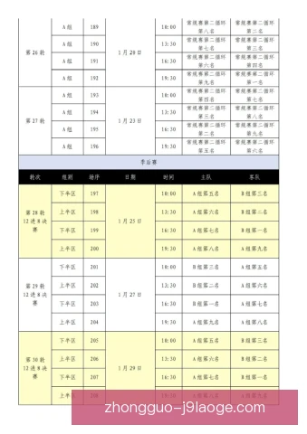 女篮季后赛签位落位规则，各队晋级路径解析